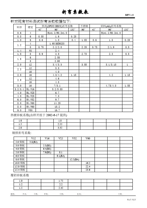 折弯系数表