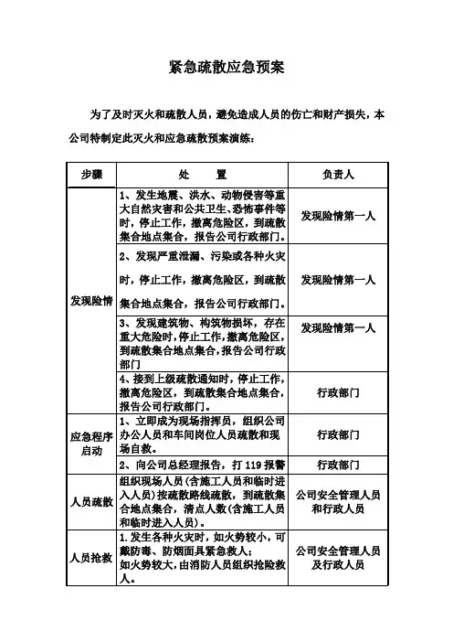 紧急疏散应急预案 2