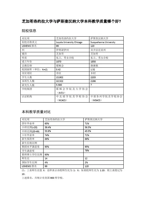 芝加哥洛约拉大学与萨斯奎汉纳大学本科教学质量对比