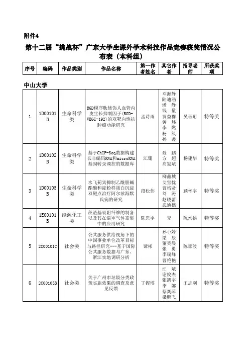 届挑战杯广东省竞赛获奖名单精编