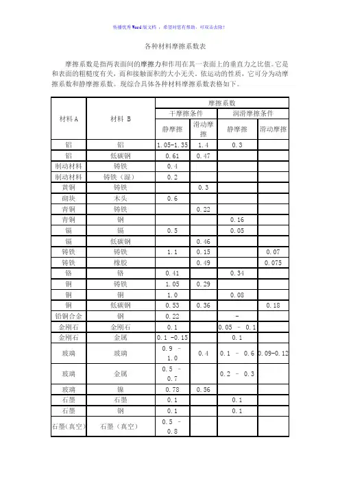 各种材料摩擦系数表Word版