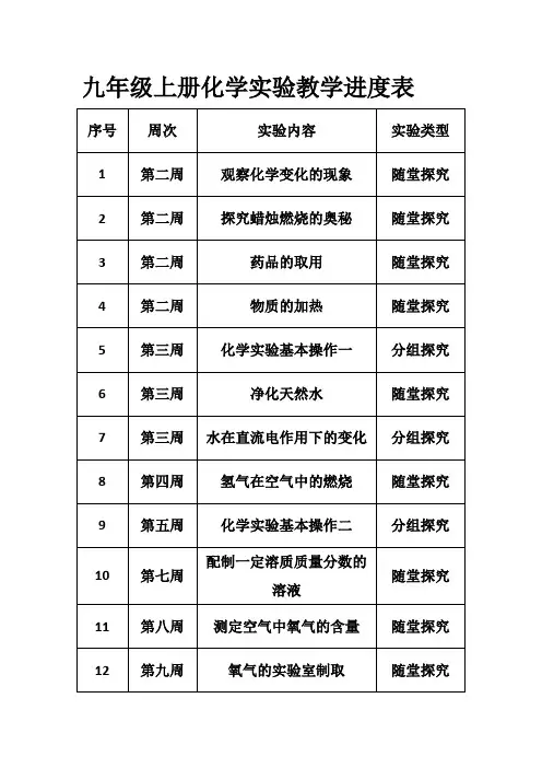 九年级上册化学实验教学进度表