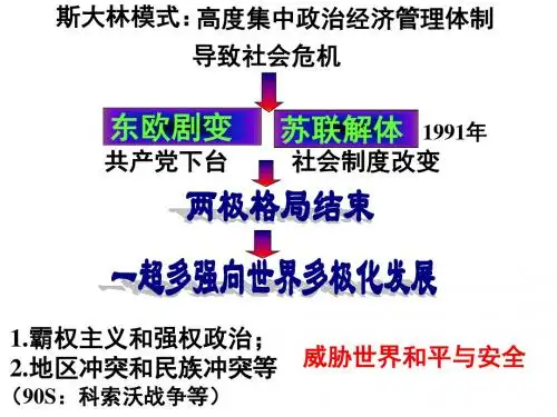 世界经济全球化-PPT精品文档