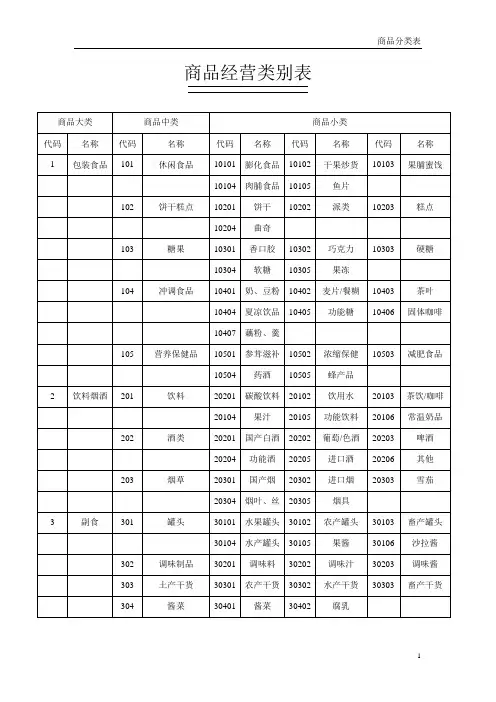 超市商品分类明细表