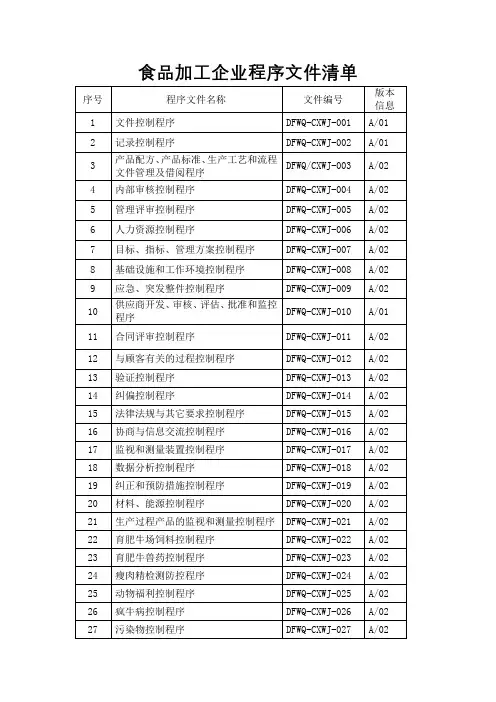 程序文件清单