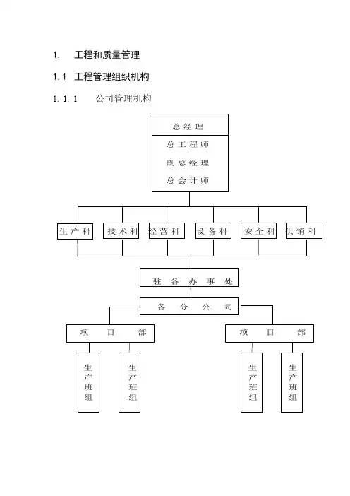 工程质量管理体系 2