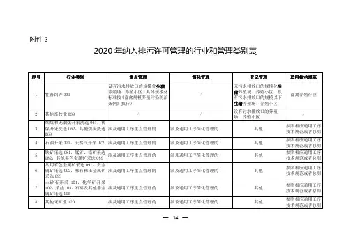 2020 年纳入排污许可管理的行业和管理类别表