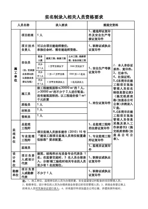 实名制录入相关人员资格要求