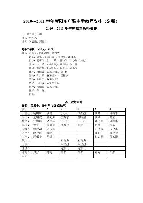 2011学年度教师安排初步计划(2)(1)