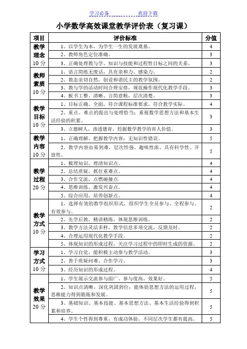 小学数学高效课堂教学评价表