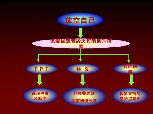 谈判技巧
