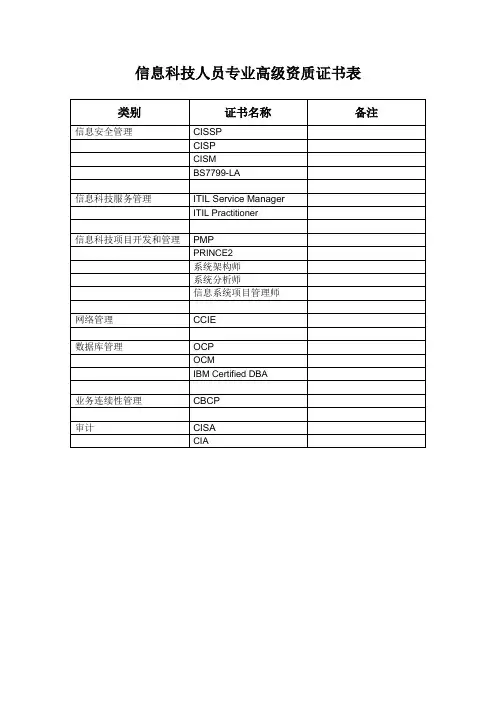 信息科技人员专业高(中)级资质证书表