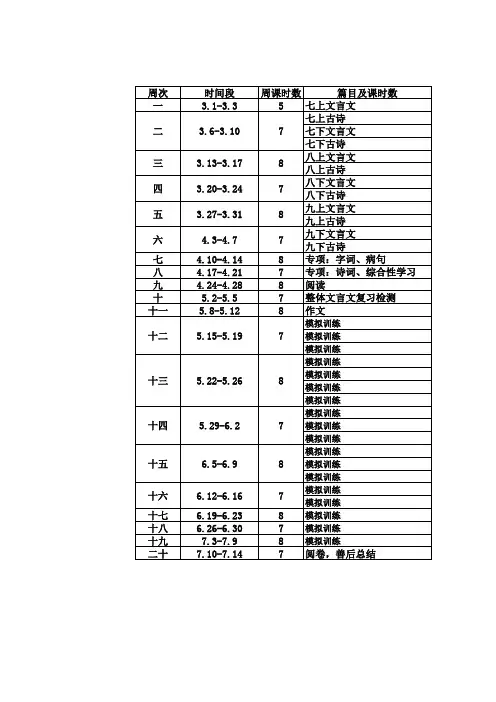 2016-2017九下语文教学进度表