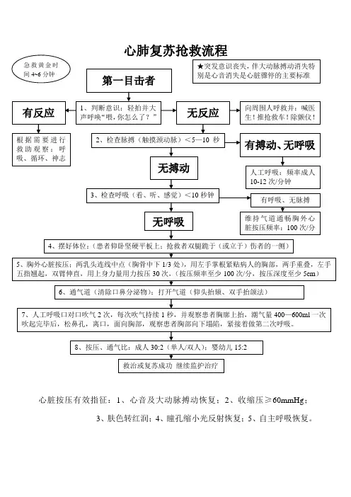 心肺复苏抢救流程图