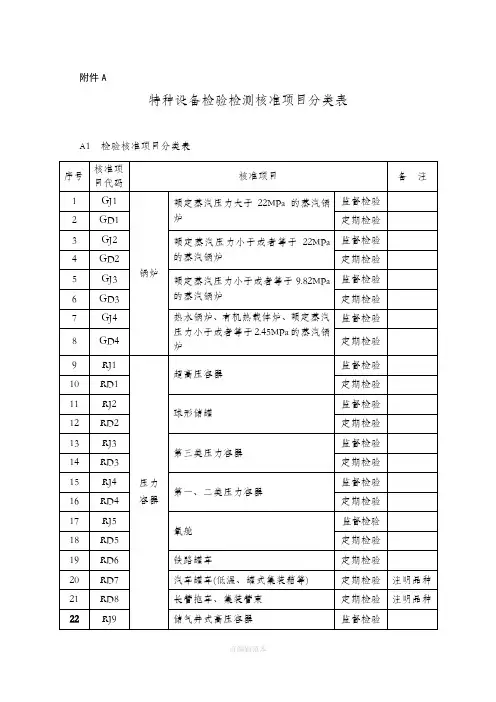 特种设备检验检测核准项目分类表-PD5