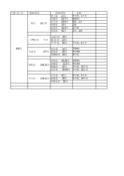 宁夏人口最新统计