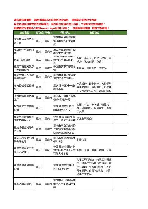 新版重庆市刺绣工商企业公司商家名录名单联系方式大全96家