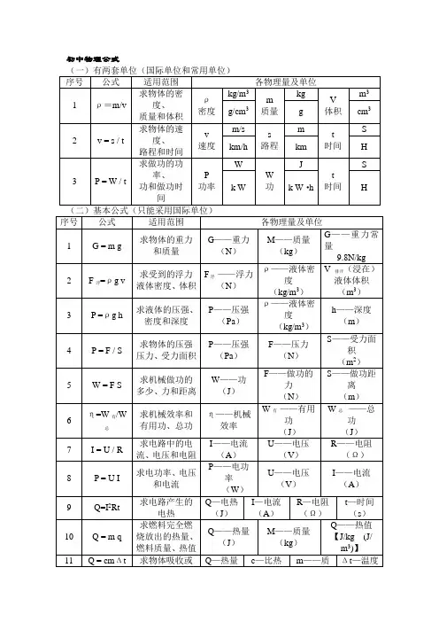 初中物理公式大全