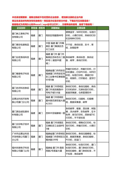 新版福建省厦门标签打印机工商企业公司商家名录名单联系方式大全62家