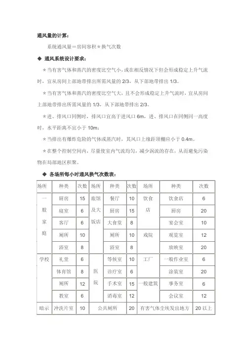 通风量计算公式