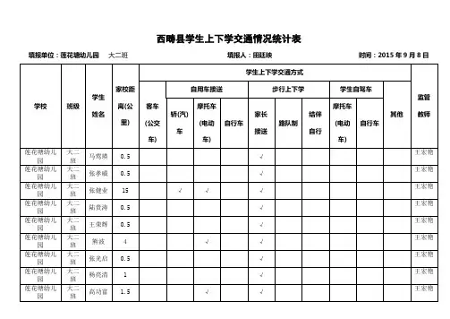 2015年幼儿园  学生上下学交通情况统计表