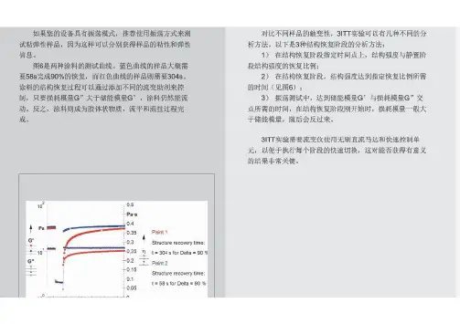 触变性介绍--书摘