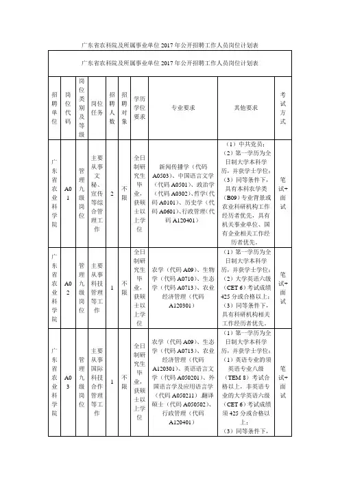 广东省农科院及所属事业单位2017年公开招聘工作人员岗位计