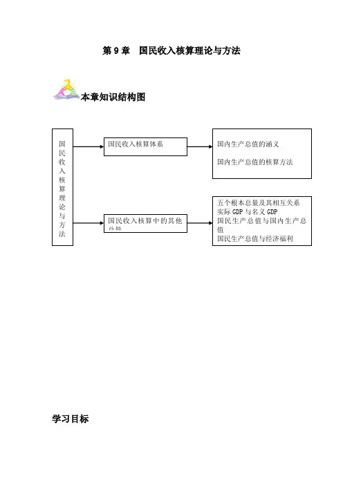 国民收入核算理论与方法介绍