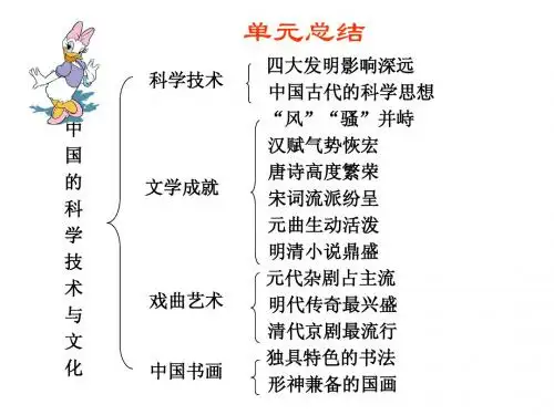 高考必备:历史必修课件系列第十六单元 单元总结