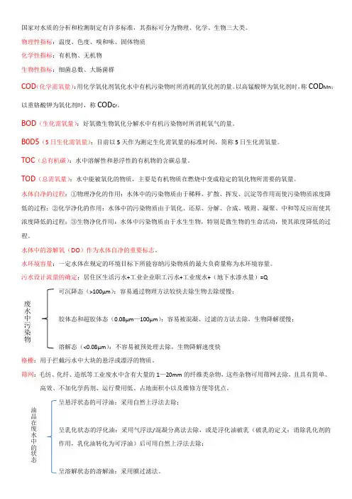 水污染治理知识点总结