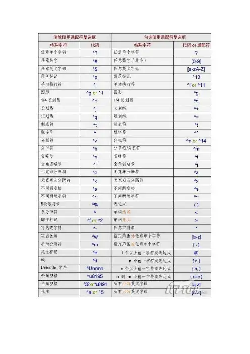 Word查找替换栏代码·通配符一览表
