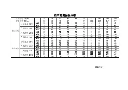 蒸汽管道保温标准