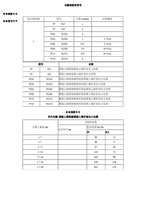 电缆规格型号和外径查询全
