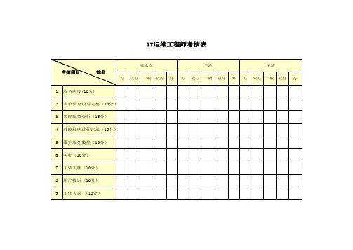 IT运维考核表