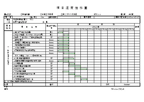 项目进度推移图