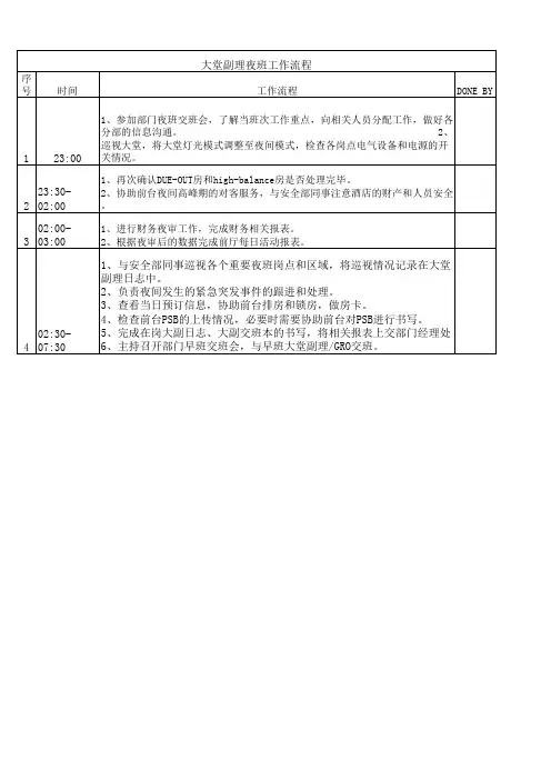 大副每日工作内容DM CHECK LIST