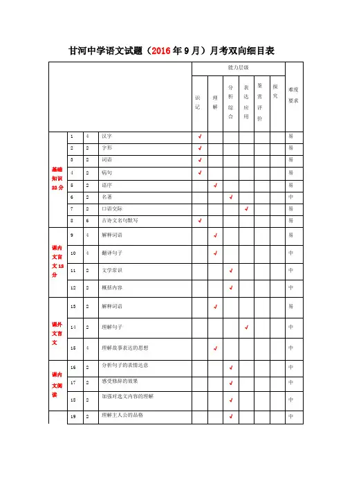 双向细目表