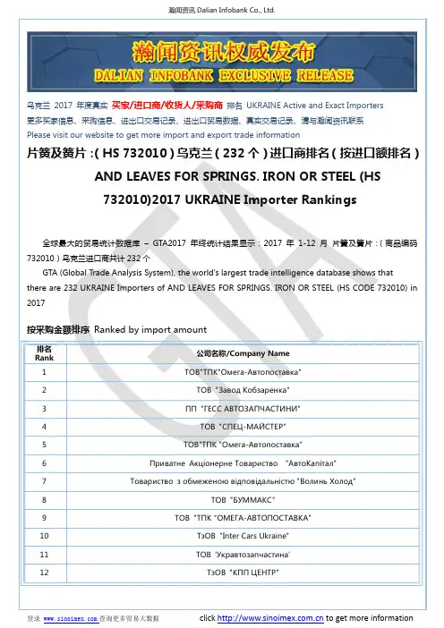 片簧及簧片：(HS 732010)2017 乌克兰(232个)进口商排名(按进口额排名)