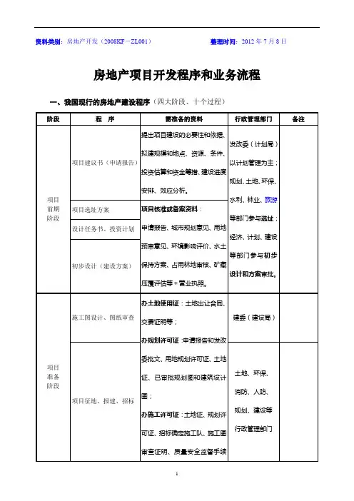 房地产工作流程