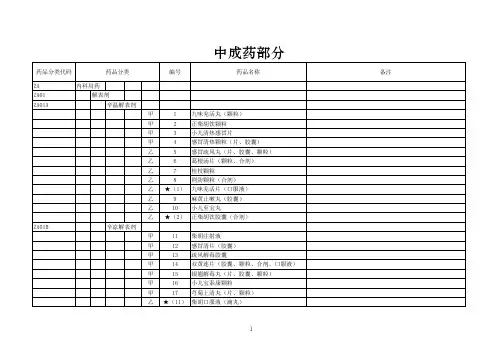 2021年国家医保目录-中成药部分