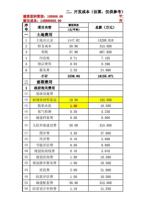 2016年房地产企业开发成本测算全表
