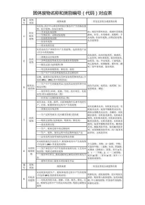 固体废物名称和类别编号代码对应表