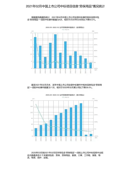 2021年02月中国上市公司中标项目信息“劳保用品”情况统计