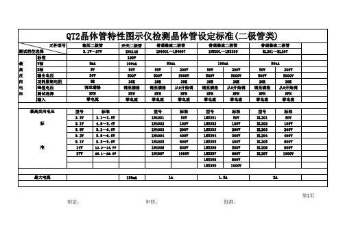 QT2晶体管特性图示仪检测晶体管标准(新)