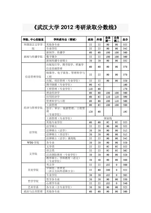 武汉大学2012考研录取分数线