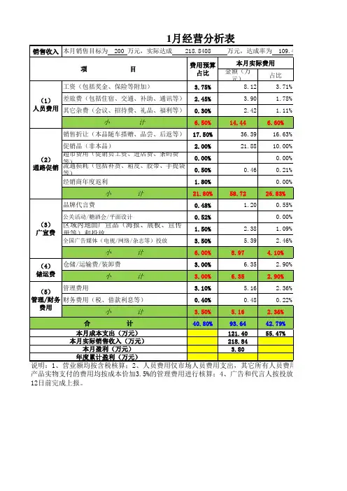 营销部经营分析表(模板)