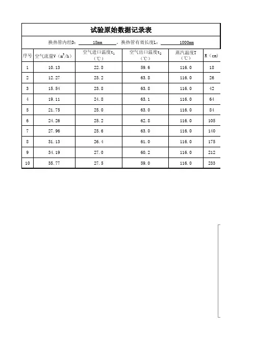 气-汽套管式换热器传热实验