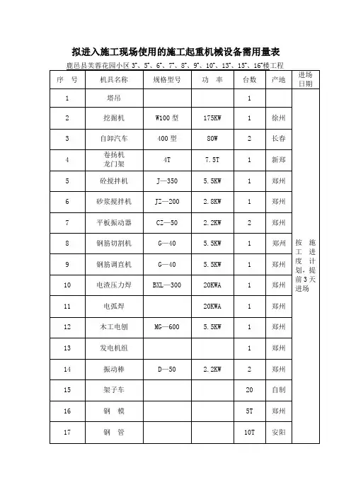 安全备案手续