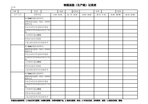 制程巡检(生产线)记录表模板