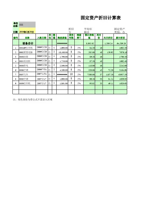 固定资产折旧明细表模板